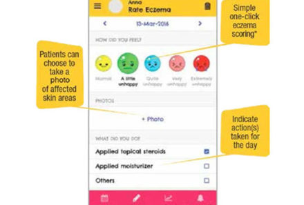 Keeping Eczema under Control with an App